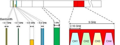 苹果新款iPad将支持5G毫米波，或今年十月发布