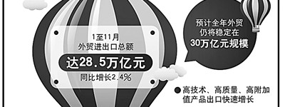 进出口逆势增长 外贸稳中提质有信心