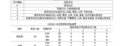 缤纷指尖，随心换彩 一款安全可剥的illombo水性指彩