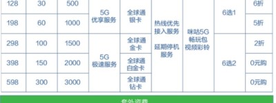 中国移动5G正式商用 5大看点引人瞩目