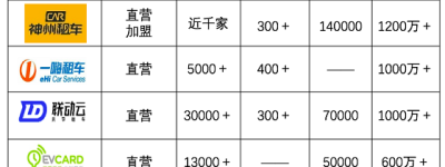 涨价的春节租车行业，谁家的优惠最给力