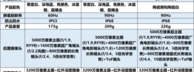 名字越长就越强 一文看华为P40系列三款机型有何差别