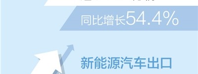 2022年汽车出口超300万辆