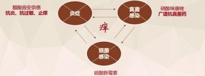 曲咪新乳膏可以擦脸吗，曲咪新乳膏一个疗程多久，用药须知！