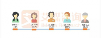 暴涨148%，疫情下的司沃康SVAKOM为何越战越勇