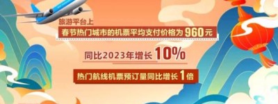 大年初三人都去哪儿了？春运热力图带你看“流动中国”