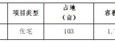 合肥城房投资集团：筑梦未来，共创美好生活