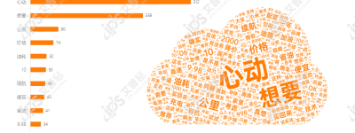 洞察｜艾普思咨询：2024社交媒体汽车内容营销及用户偏好洞察报告