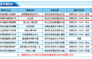 均价3.6万/㎡ 坪山住宅新盘方直谷仓府获批预售