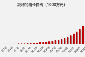 到底什么是财富管理？可能跟你想的不一样