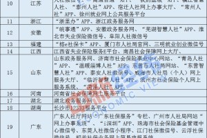 多地提高失业保险金标准 零接触、网上申领方便快捷