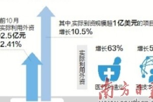 外资高端项目加快到广东“安家”