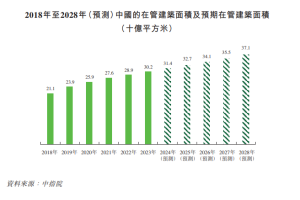 西安经发(1354) 获近119倍认购 百惠担任联席账簿管理人及联席牵头经办人