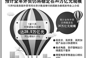 进出口逆势增长 外贸稳中提质有信心