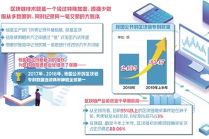 区块链：推开信任世界新大门