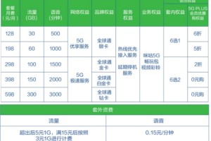 中国移动5G正式商用 5大看点引人瞩目