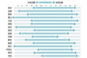 至少17城停止口罩预约 数据告诉你口罩自由是怎样实现的