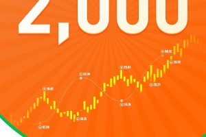 10天，超 2,000 个账户参赛！FOLLOWME 交易大赛 S7 赛季奖金池近20万！