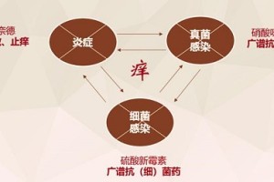 曲咪新乳膏可以擦脸吗，曲咪新乳膏一个疗程多久，用药须知！