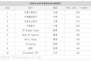 CCM-DEFI生态：颠覆与重塑，遇见全新去中心化金融生态